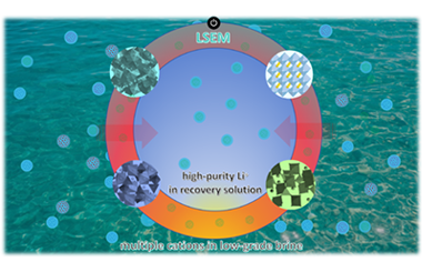 Inorganic solid electrolyte membranes for electrochemical direct Li-extraction from low-grade brine 2026.101038